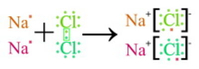 Molécule