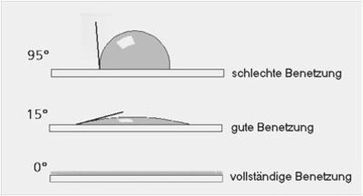 lipophil
