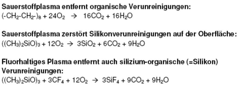 Reaktionen