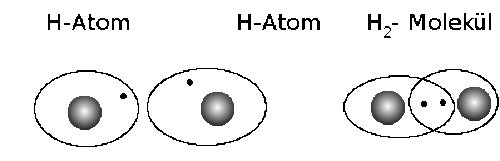 Moleküle