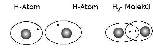 Molécule
