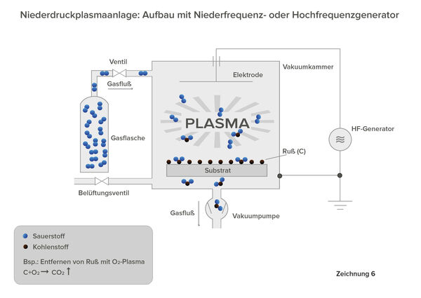 Hochfrequenzanregung