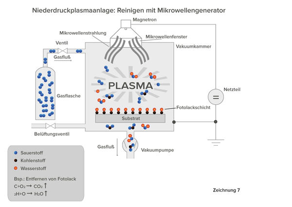 Kunststoffreinigung