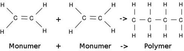 Polymerisation